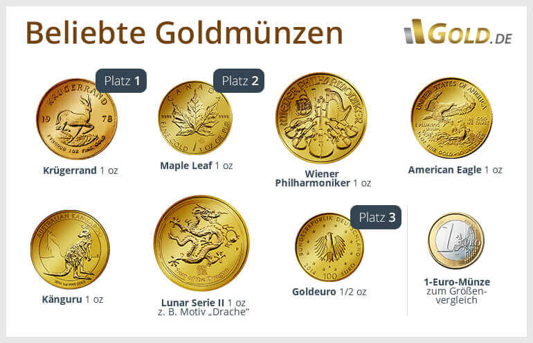 Beliebte Goldmünzen